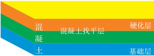 耐磨地坪原理圖 耐磨地坪原理圖